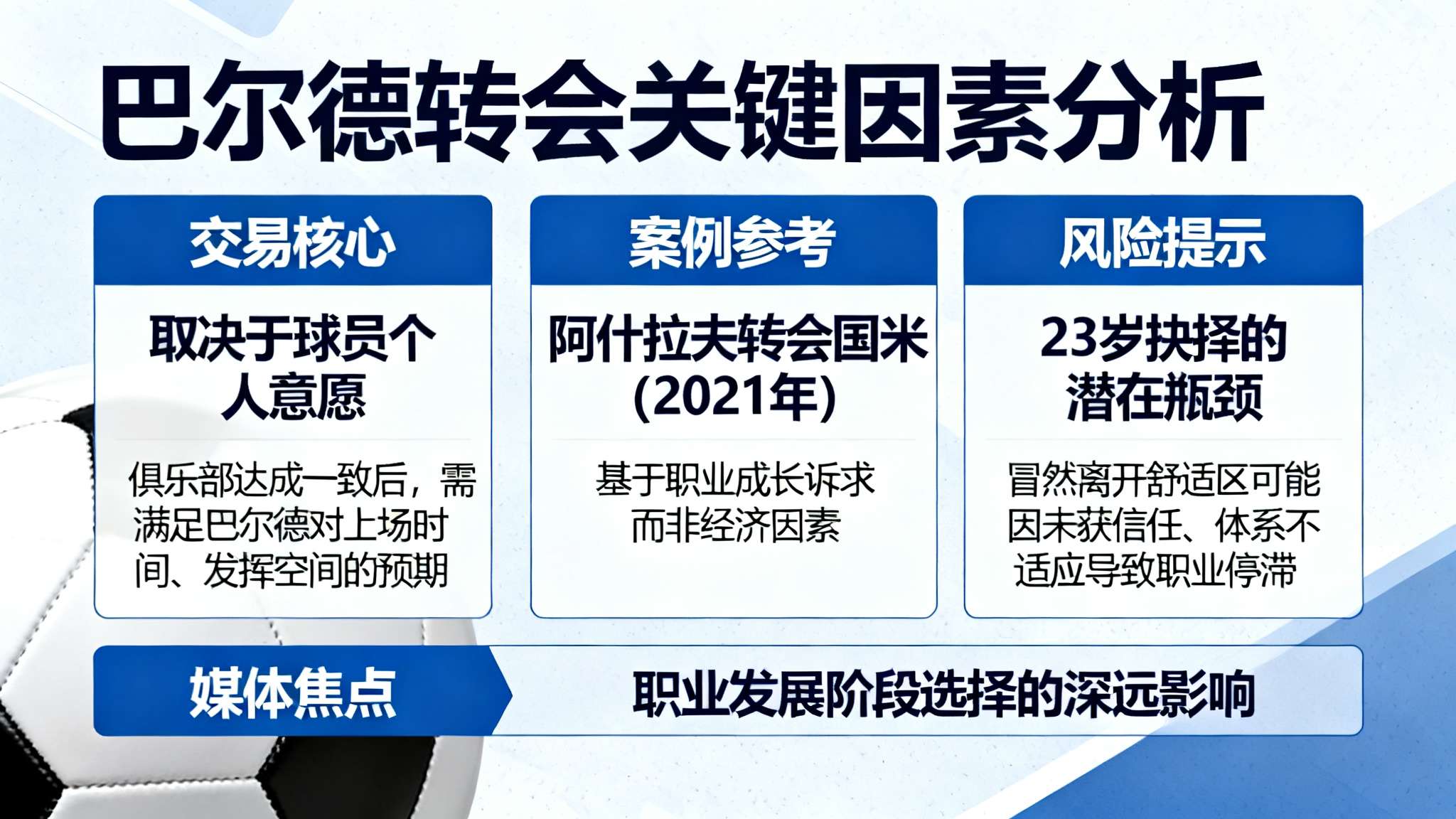 每体:巴萨或高价放行巴尔德&取决于球员,利物浦曼联有意 每体:巴萨或高价放行巴尔德&取决于球员,利物浦曼联有意