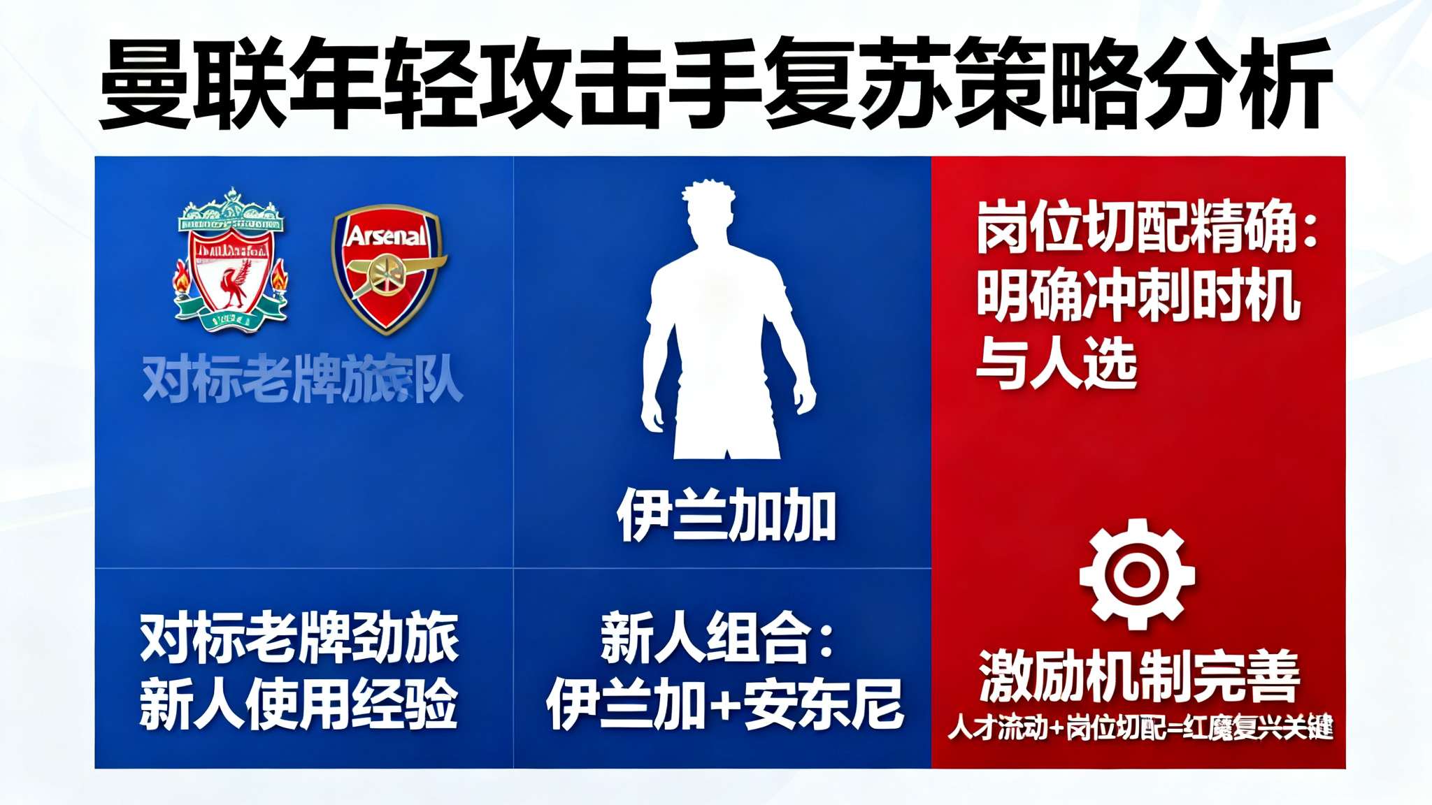 哈格里夫斯:希望拉什福德回曼联踢左路,或许他能迎来爆发 哈格里夫斯:希望拉什福德回曼联踢左路,或许他能迎来爆发